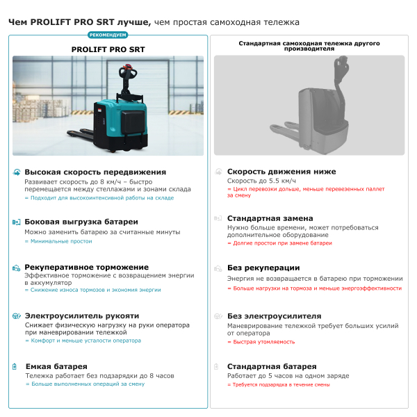Самоходная тележка с платформой PROLIFT PRO SRT25 li-ion HV Market