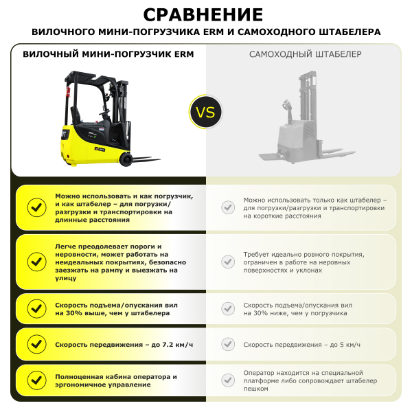 Электрический мини-погрузчик YETT ERM13 mini li-ion M350