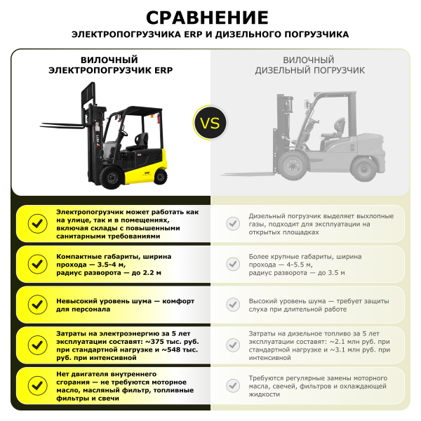 Электрический погрузчик YETT ERP16-M300-3W