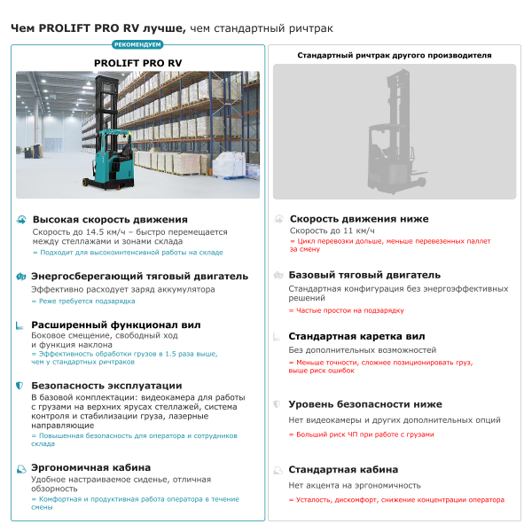 Ричтрак PROLIFT PRO RV 1690 li-ion HV Market
