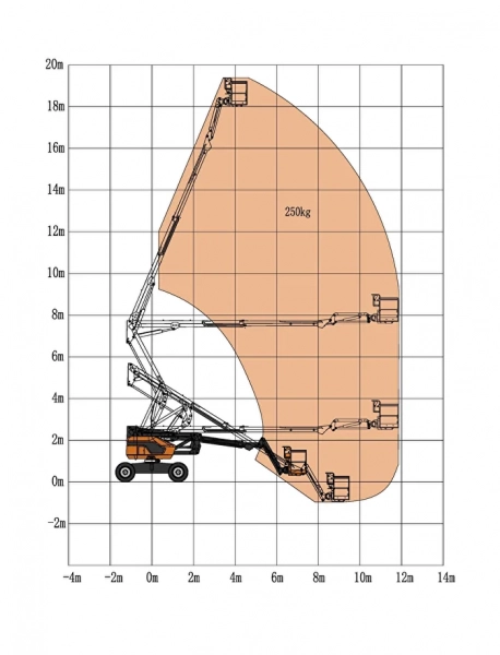 Коленчатый подъемник Skyboom GTZZ-18J