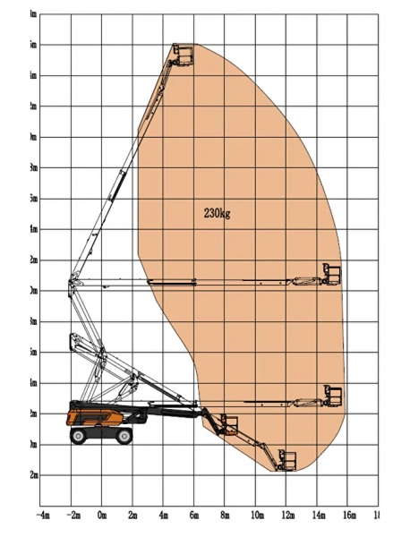 Коленчатый подъемник Skyboom GTZZ-25J (2023)